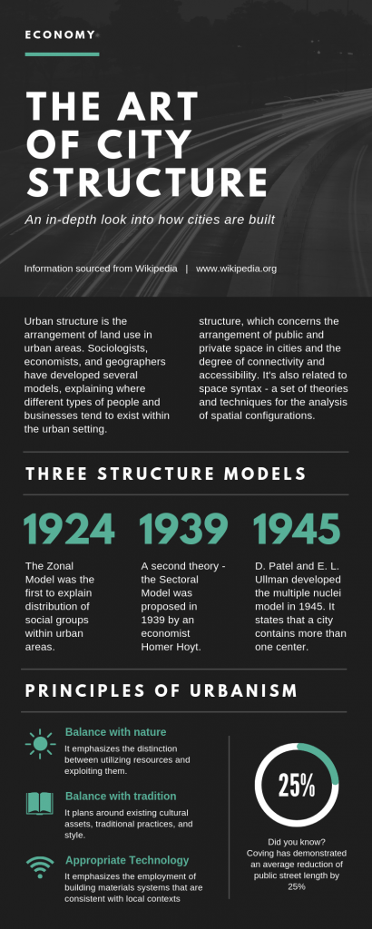 Infographic Courses Denmark10