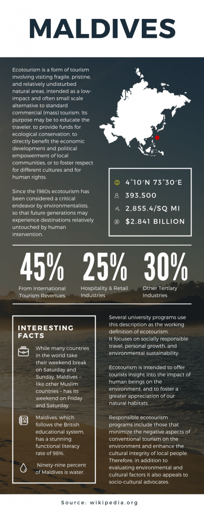 Infographic Courses Denmark2
