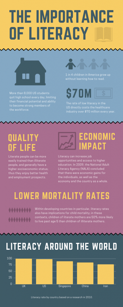 Infographic Courses Denmark4