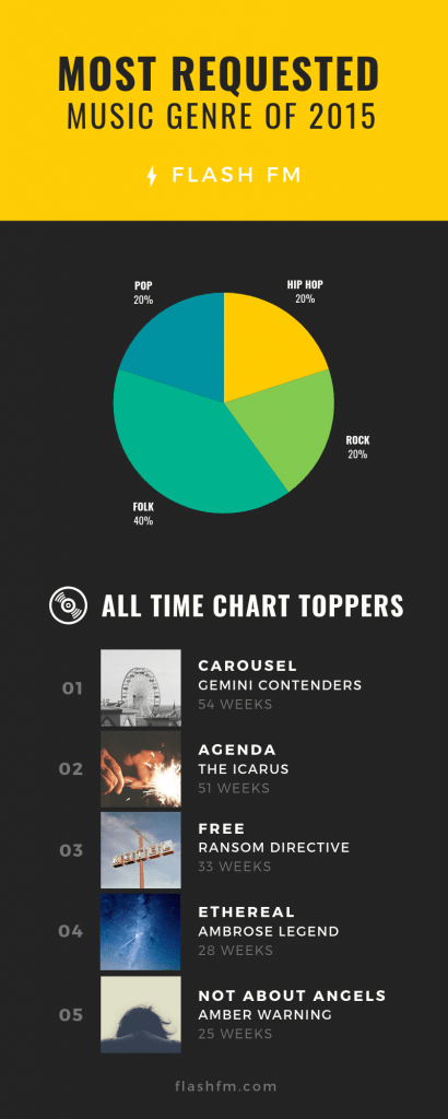 Infographic Courses Denmark6