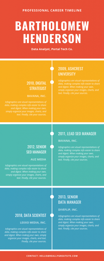 Infographic Courses Denmark9
